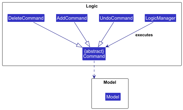 UndoClassDiagram