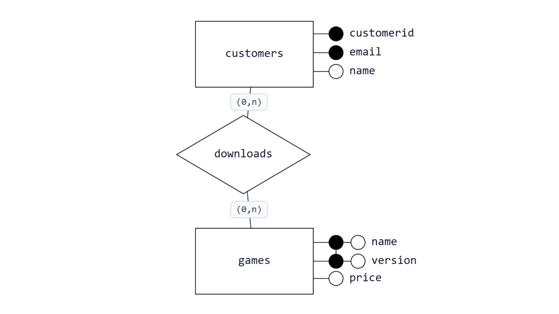 ERD Diagram Maker screenshot